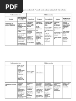 1ª Sessão - Tabela Matriz