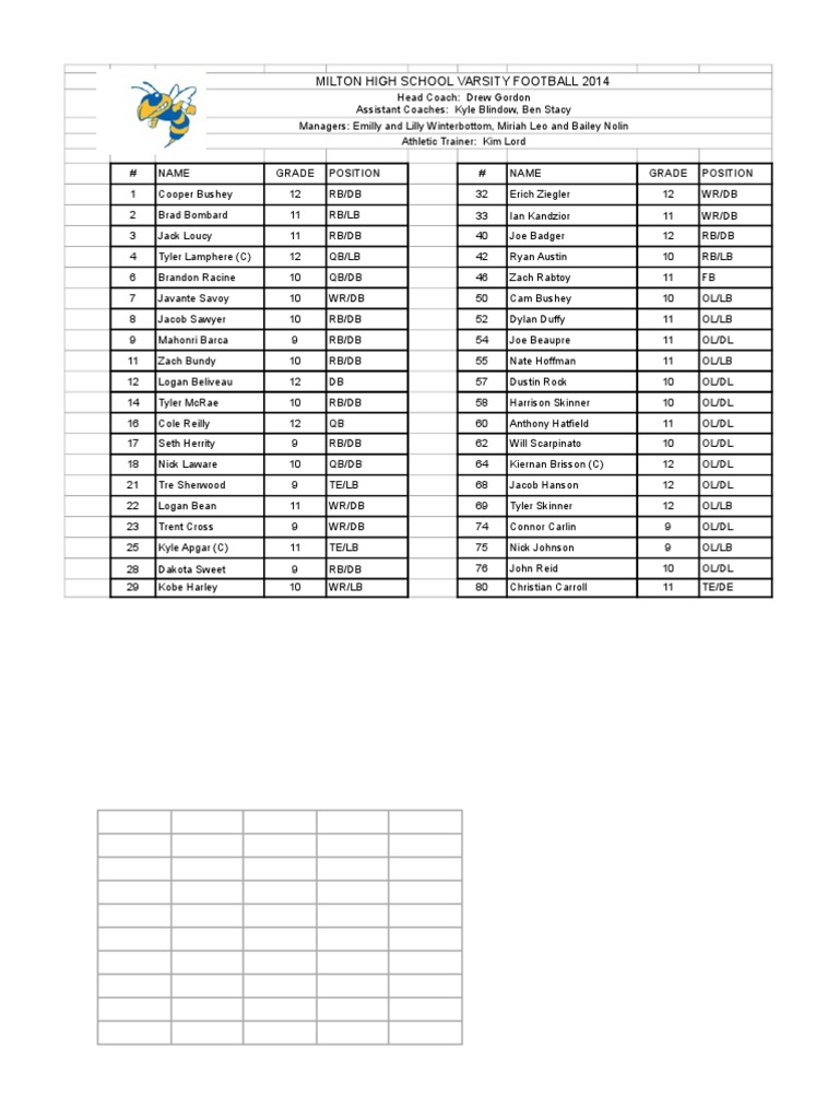 Milton High School Football Roster 2014 | PDF | Sports & Recreation