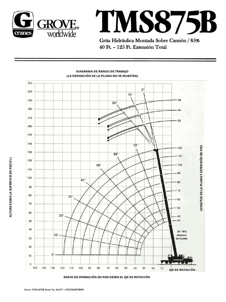 Capacidades de Carga Grúa Grove TMS-875B | PDF | Grúa (máquina) | Longitud