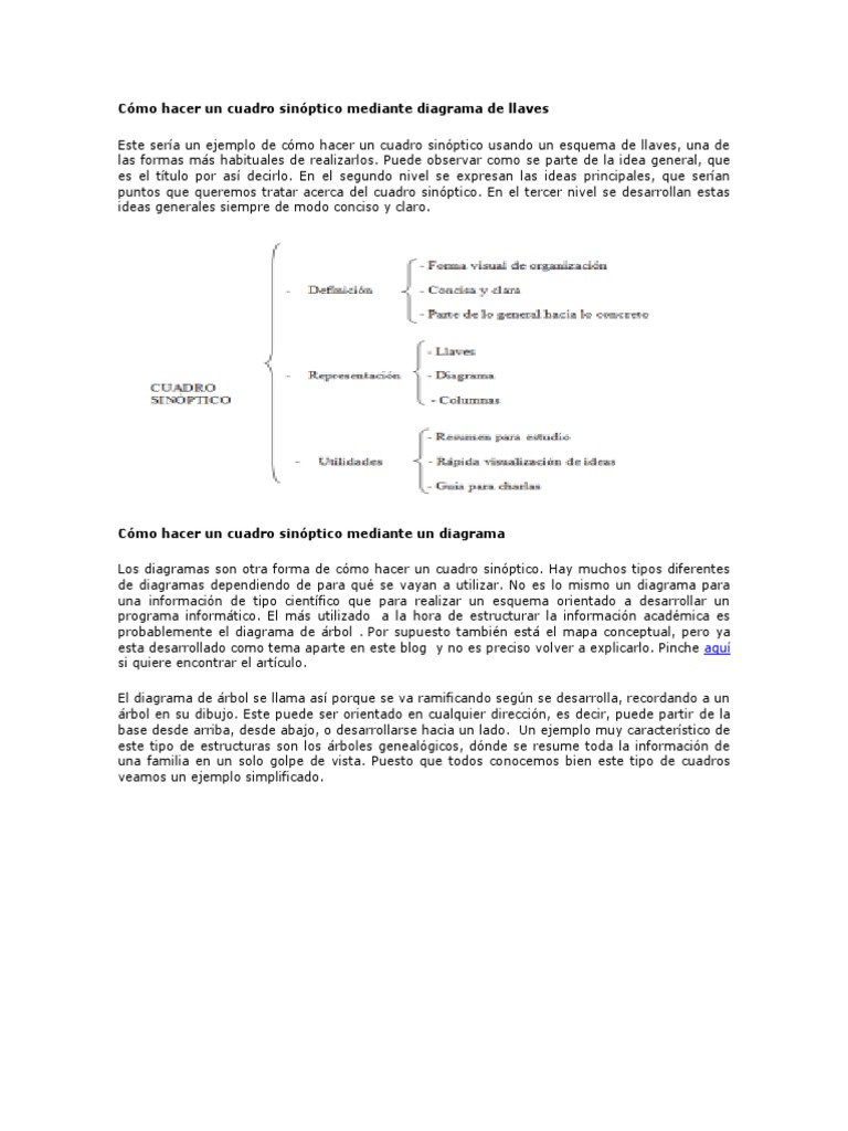 Cómo hacer un cuadro sinóptico mediante diagrama de llaves