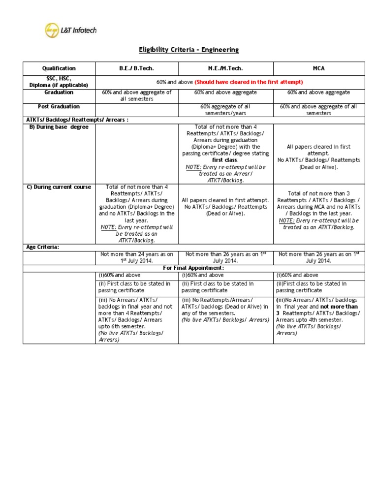 Eligibility Criteria - Engineering 2014 | PDF | Academic Certificate ...