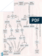 Mapa Conceptual - Fenómenos Luminosos PDF