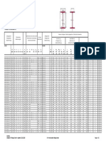 American Wide Flange Beams & Dimensions