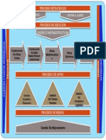 Mapa de ProcesoS