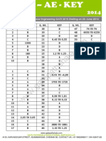 Gate Ae Key 2014