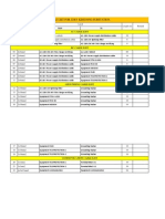 Cable List For 220Kv Kim Dong Substation.: No. Type