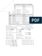 Trigonometry Formula Book31