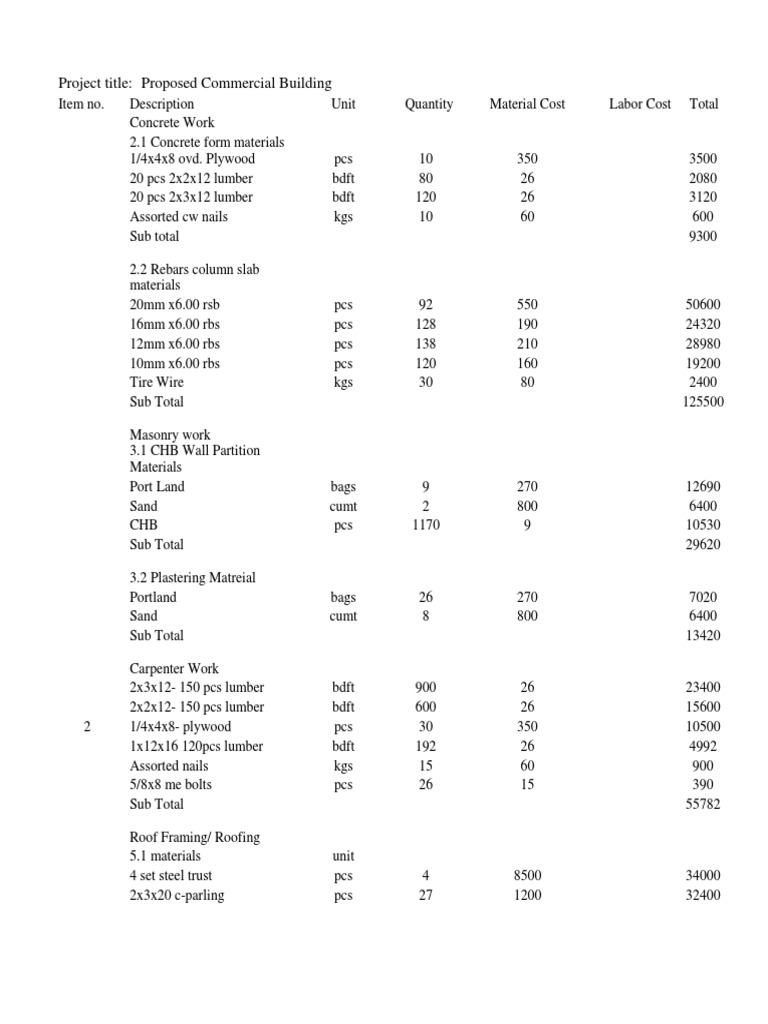 Commercial Building Cost Estimate | PDF