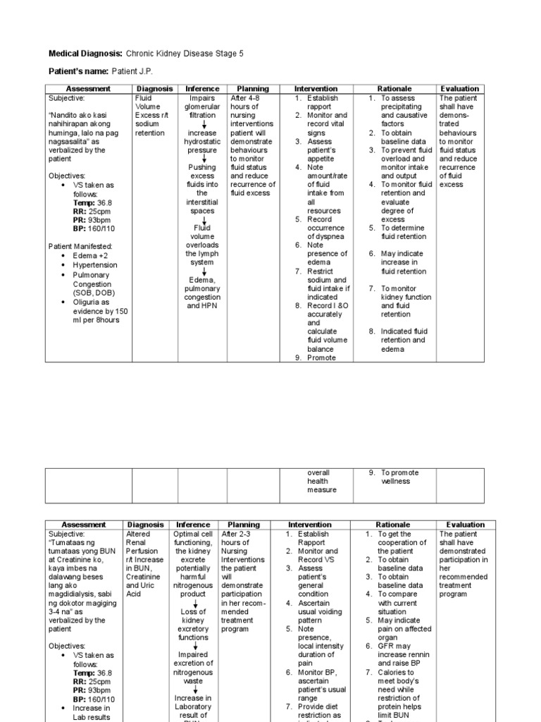 ncp-ckd-chronic-kidney-disease-wellness