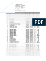 Sorted Schedule Reg 2008