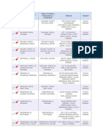 Sekolah Agama List