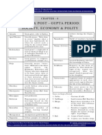 IGP CSAT Paper 1 Indian History Gupta and Post Gupta Period