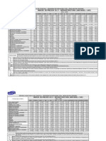 Indices Precios MINFRA 2.005-2.007 PDF