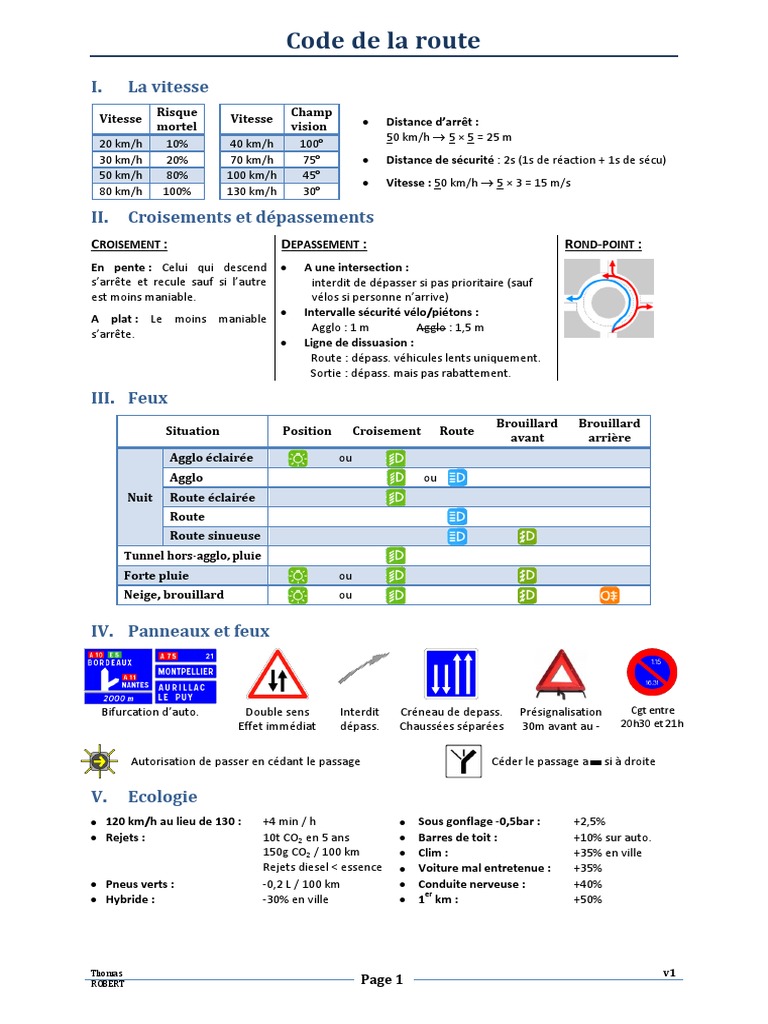 Exercices Fiche Code De La Route A Imprimer Fiche code.pdf | Voitures | Transport routier