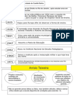 Mapa Conceitual Anisio Teixeira.pdf
