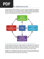 Concepto de Administración