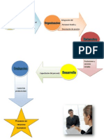 procesos en recursos humanos.docx