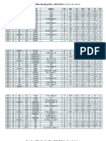 Bible Reading Plan 2010-2011