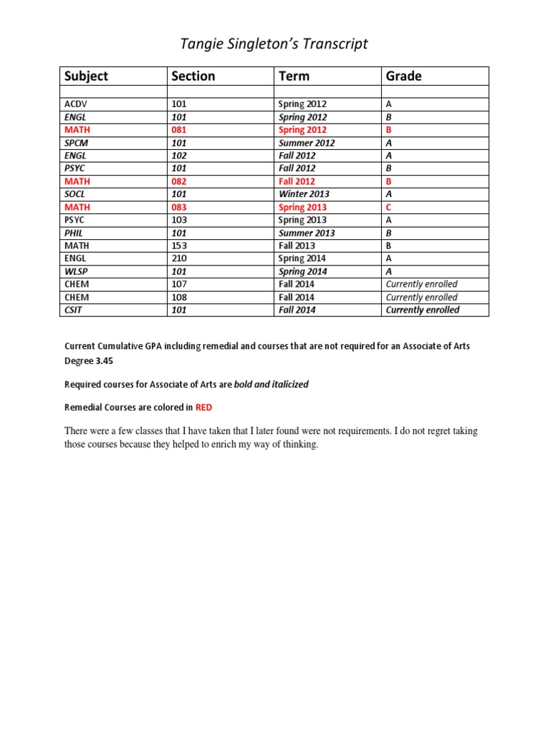Tangie Singleton's Academic Transcript | PDF