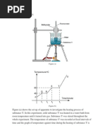 Heating of Naphthalene