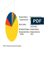 Headcount of The European Union Institutions