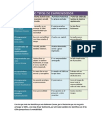 Ocho Tipos de Emprendedor PDF