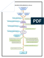 Diagrama Hidrico y Topologico Danitza Kelly Alarcon Valdez Hidrologia PDF