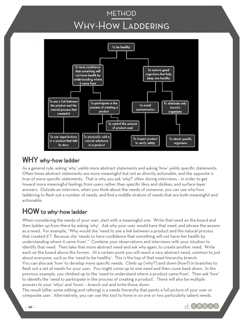 Why-How Laddering in Design Thinking | PDF