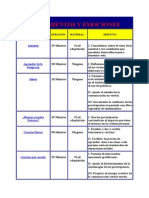 SENTIMIENTOS Y EMOCIONES.doc