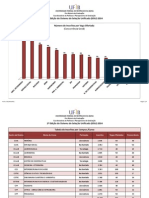 Concorrencia Geral Sisu 2014 2 PDF