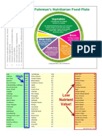 Dr. Fuhrmans Food Plate Pyramid Scores