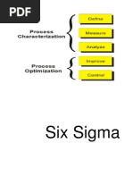 Six Sigma Template Kit.xls