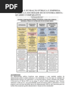 AUTARQUIA X FUNDAÇÃO PÚBLICA X EMPRESA PÚBLICA X SOCIEDADE DE ECONOMIA MISTA.doc