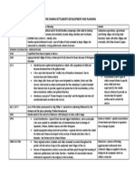 Philippine Human Settlements Development and Planning Page 1