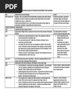 Philippine Human Settlements Development and Planning Page 1