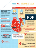 Cardiac Arrest: Heart Attack