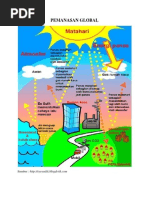 Download Pemanasan Global by Hadi Siswanto SN24201878 doc pdf