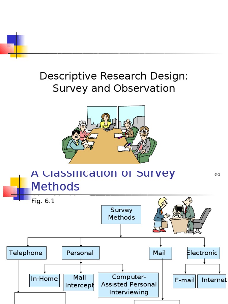 Descriptive Research Design Survey and Observation | Survey Methodology ...