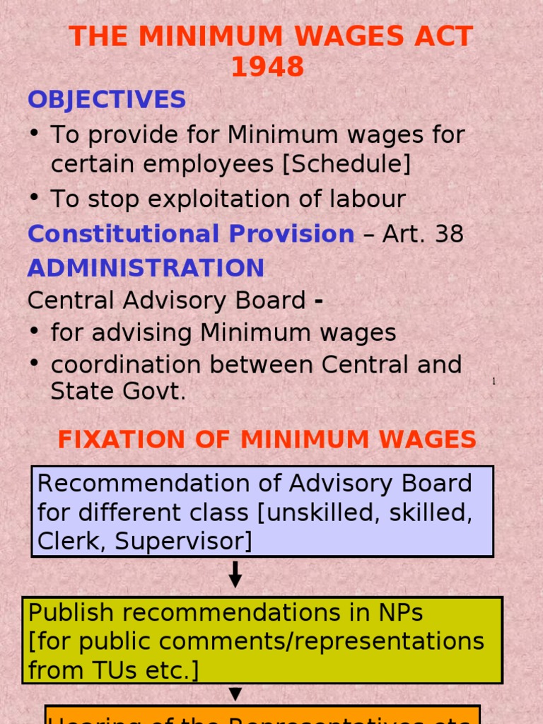 THE MINIMUM WAGES ACT 1948