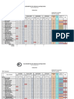 Casa Bambini de Sta. Barbara Learning Center: Grading Sheet