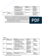 Anti Adrenergics