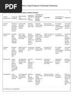 Bilious Vomiting Table