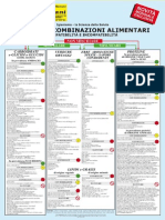 Combinazioni Alimentari