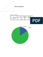 Analisis Estadistico de La Encuesta