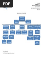 Intreprindere simulata