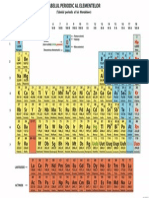 Tabelul Periodic Al Elementelor  - Chimie