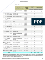 ประวัติการเปิดให้ยื่นขอสัมปทาน - table