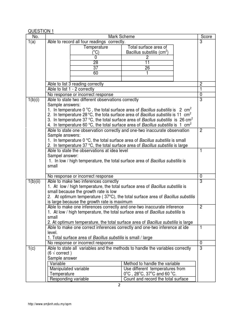 Soalan Percubaan Biologi Spm 2019 Terengganu - Persoalan n