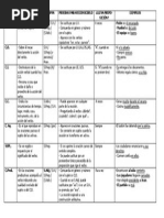 Cuadro de funciones, repaso.docx