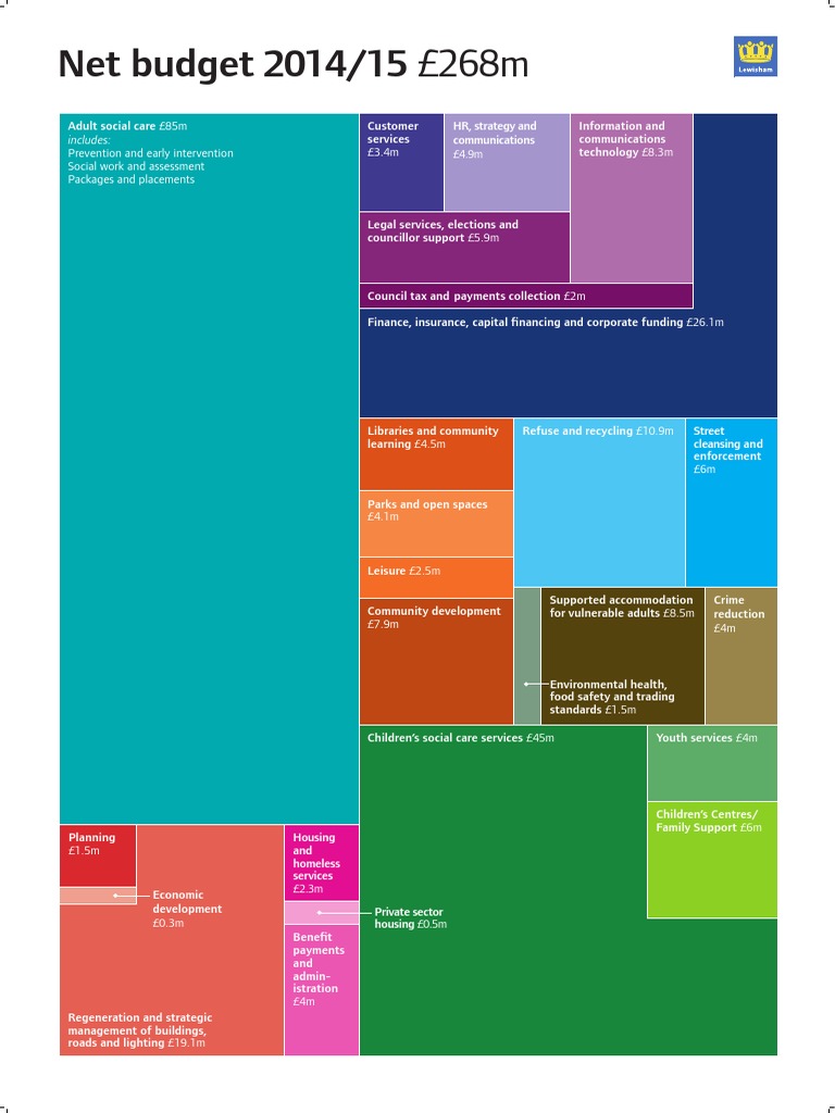 Big Budget Challenge | PDF
